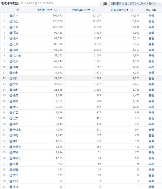 qq群排名技术,qq群排名软件,如何把qq群排名做到首页的图片 第1张 qq群排名 第1张