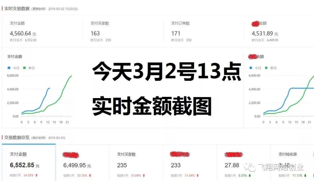 网赚项目 第2张