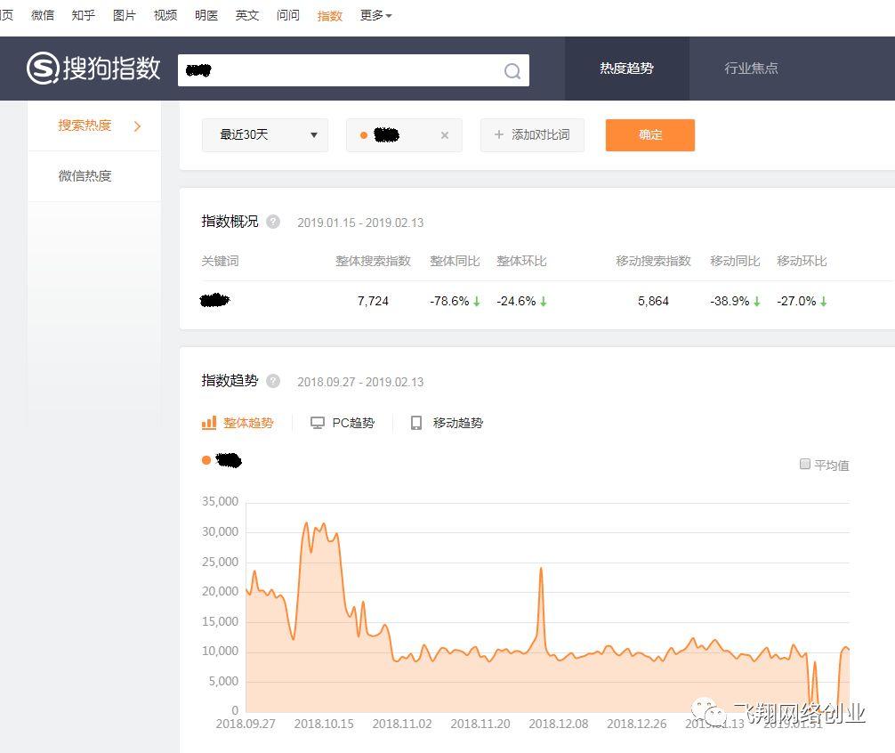 0广告费做竞价高利润产品,月入过W的图片 第1张 网赚项目 第1张