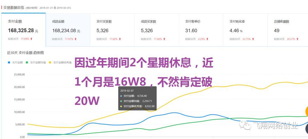 网赚项目 第4张