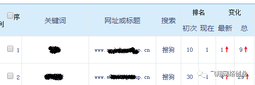 0广告费做竞价高利润产品,月入过W的图片 第2张 网赚项目 第2张