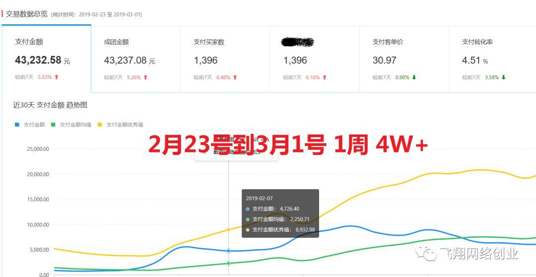 网赚项目 第3张