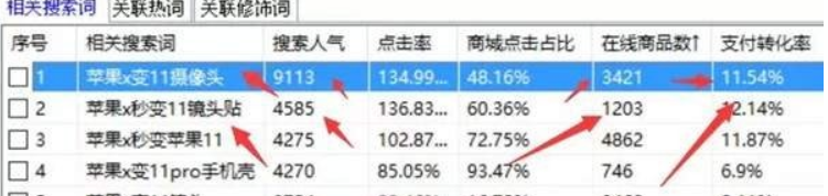 一个苹果手机衍生出的蓝海产品,单店铺月赚10多万的图片 第3张 蓝海产品 第3张