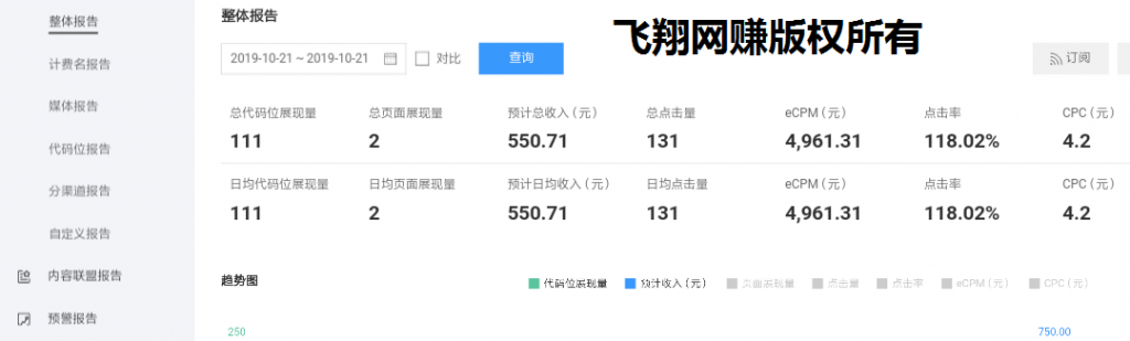飞翔最新点击赚钱网赚项目,日入300+,可多号矩阵操作的图片 第2张 点击赚钱 第2张