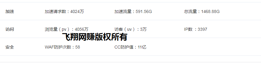 致那位一直变异CC攻击我网赚博客的朋友的图片