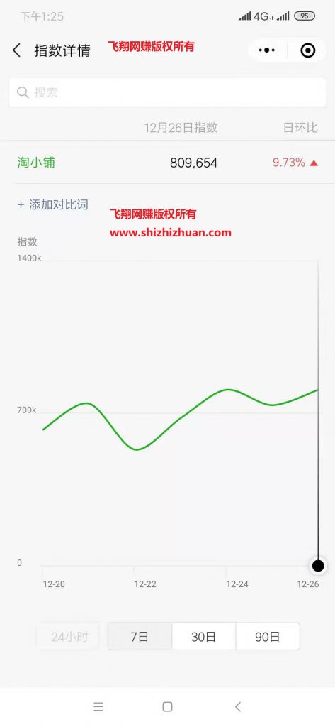 淘小铺是什么?怎么赚钱?淘小铺入驻项目深度分析的图片 第1张 淘小铺 第1张