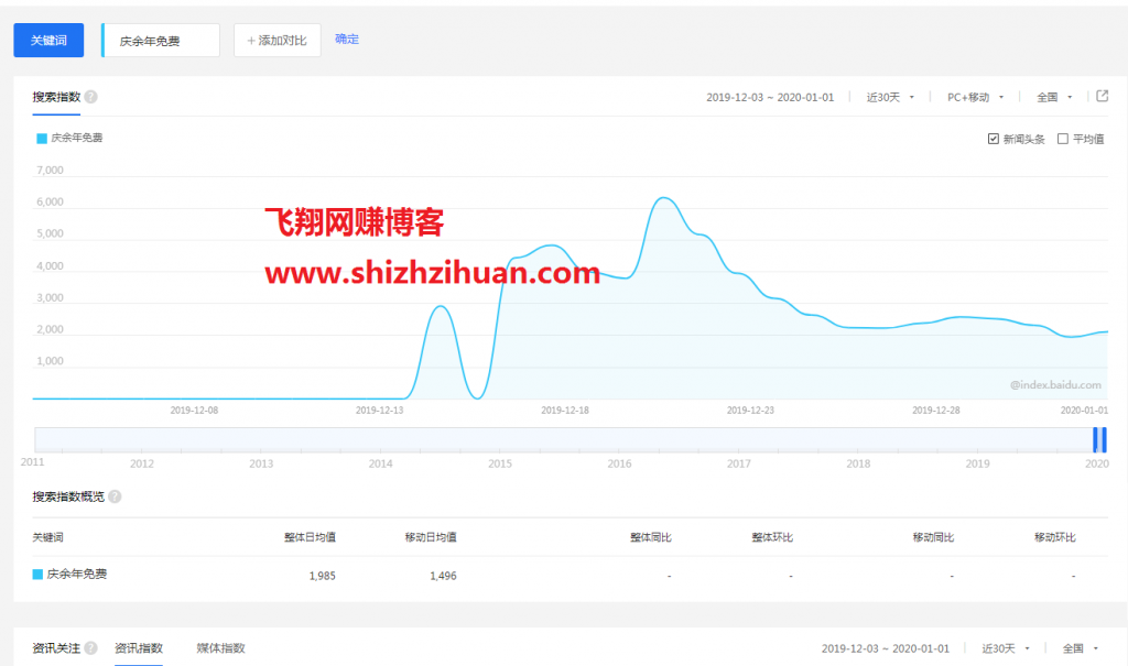 蹭热门电视剧流量短视频引流玩法解析的图片 第1张 短视频引流 第1张