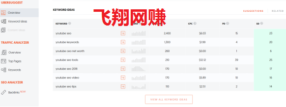 YouTube视频SEO排名技巧,如何能让视频获得更好的排名的图片 第14张 YOUTOBE视频SEO排名技术 第14张
