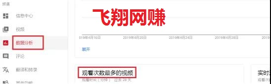 YouTube视频SEO排名技巧,如何能让视频获得更好的排名的图片 第6张 YOUTOBE视频SEO排名技术 第6张