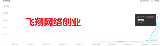 地摊经济风口下,大学生创业摆摊日赚500+的图片 第1张 地摊经济 第1张