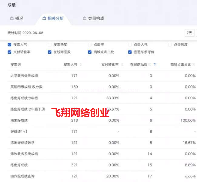 四六级成绩代查询也能赚钱? 信息差赚钱无所不在的图片 第1张 信息差赚钱 第1张