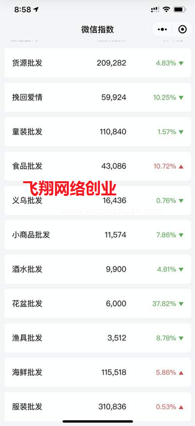 摆地摊赚钱经济 利用摆地摊热度拦截精准流量的图片 第2张 拦截精准流量 第2张