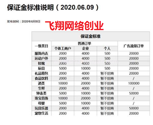 抖音小店个人入驻正式开放 抓紧申请的图片 第3张 抖音小店个人入驻 第3张