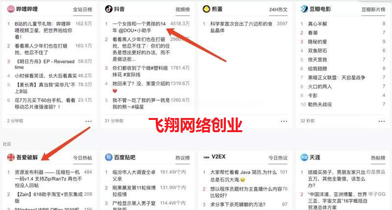 如何通过简单的细节发掘网络赚钱项目的图片 第4张 网络赚钱 第4张