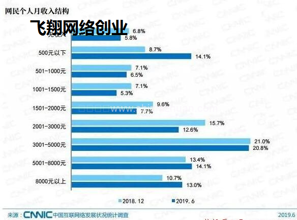 分享几个月赚8000的赚钱方法的图片 赚钱方法