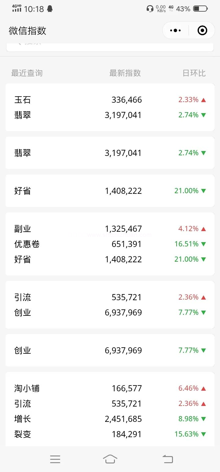 微信seo,搜一搜seo快速获取公众号文章排名技术的图片 微信seo