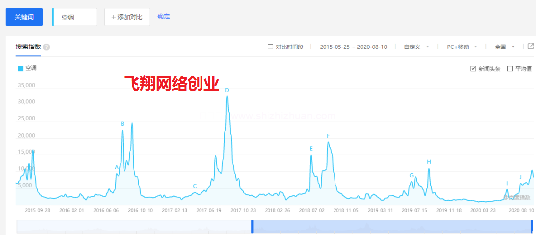 价值几万的商业模式,让你了解赚钱的本质的图片 第2张 赚钱 第2张
