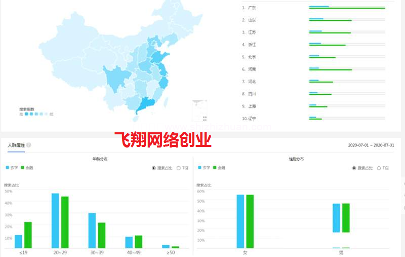 揭秘月入几十万的风水玄学赚钱的暴利产业的图片 第5张 风水玄学赚钱 第5张