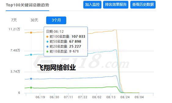 网络赚钱一定要准备B计划的图片 网络赚钱