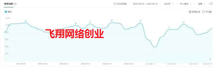 买卖网站源码做副业赚钱,月赚过万的图片 第2张 副业赚钱 第2张