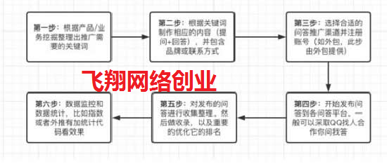 个人IP如何打造-口碑问答营销如何做的图片 第2张 个人IP打造 第2张