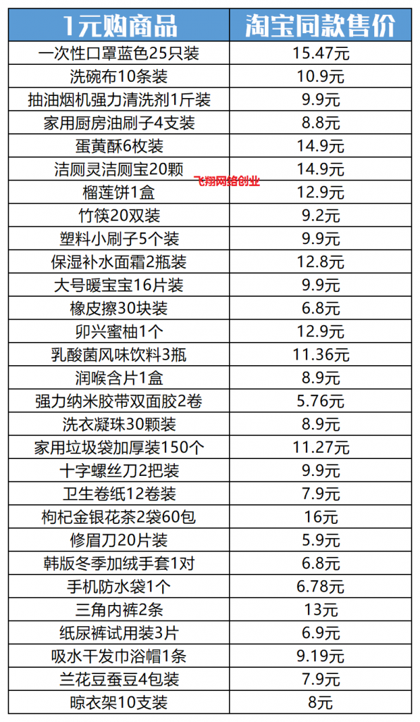 揭秘电商一元购撸货党是如何赚钱的的图片 第6张 一元购撸货 第6张