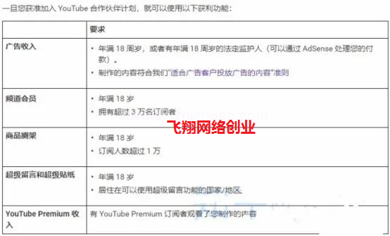 国外网赚Youtobe油管搬运有声小说赚美金的图片 第3张 youtobe搬运 第3张