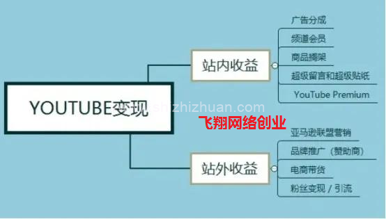 国外网赚Youtobe油管搬运有声小说赚美金的图片 第4张 youtobe搬运 第4张