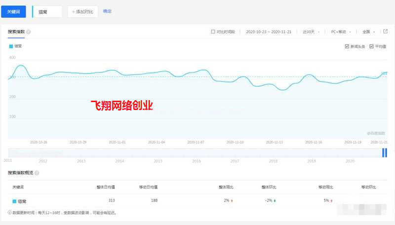 蓝海细分市场-依靠宠物用品日赚几百的图片 第1张 蓝海细分市场 第1张