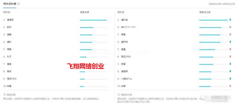 蓝海细分市场-依靠宠物用品日赚几百的图片 第3张 蓝海细分市场 第3张