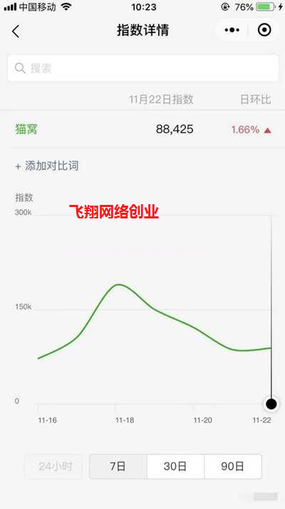 蓝海细分市场-依靠宠物用品日赚几百的图片 第5张 蓝海细分市场 第5张