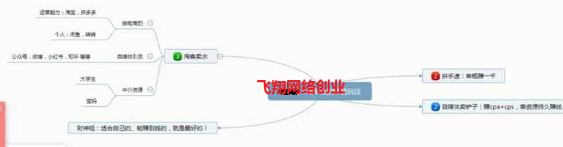 复盘撸茅台副业赚钱项目背后的思路的图片 第1张 副业项目 第1张