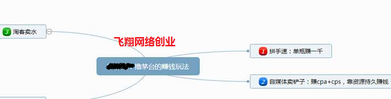复盘撸茅台副业赚钱项目背后的思路的图片 第3张 副业项目 第3张