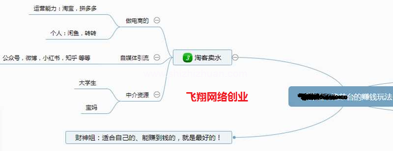 复盘撸茅台副业赚钱项目背后的思路的图片 第5张 副业项目 第5张