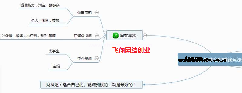 复盘撸茅台副业赚钱项目背后的思路的图片 第8张 副业项目 第8张