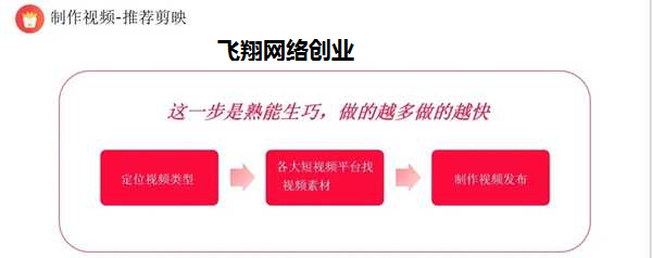 小红书引流赚钱项目,适合新手的副业项目的图片 第7张 小红书引流 第7张