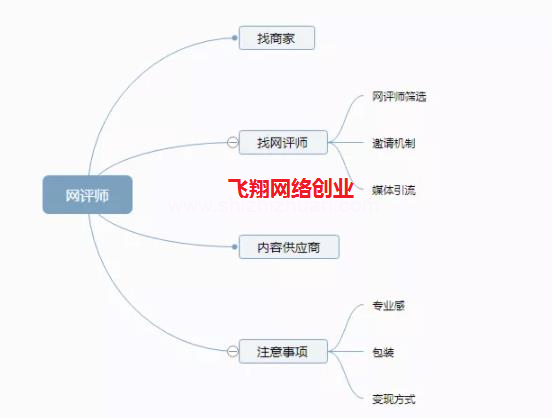 副业小项目-网购评价师简单赚钱小项目的图片 第2张 网购评价赚钱 第2张