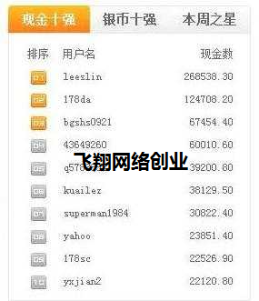 调查问卷赚钱,月赚4000+是如何做到的的图片 第3张 调查问卷赚钱 第3张