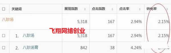 健康养身类暴利产品,网上日赚几百元的图片 第3张 暴利产品 第3张