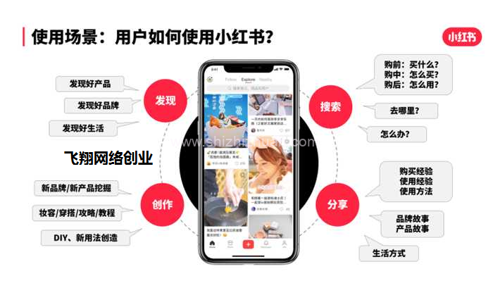 小红书带货种草赚钱,2021年流量风口的图片 第4张 小红书带货 第4张