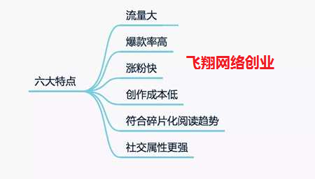 微头条赚钱的几种方法,一条微头条赚了四位数的图片 第4张 微头条赚钱 第4张
