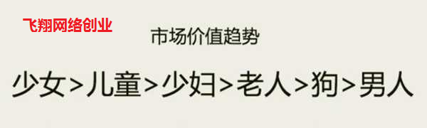 游戏周边行业赚钱项目,利润率高达600%的图片 第3张 游戏赚钱项目 第3张