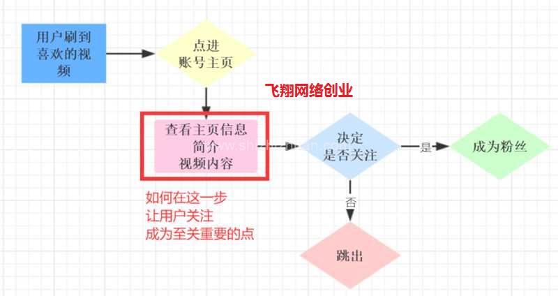 微信视频号怎么挣钱?视频号运营完全攻略的图片 第2张 视频号运营 第2张