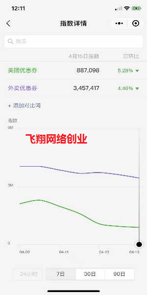 从0开始搭建外卖淘客返利CPS赚钱项目的图片 第2张 外卖CPS 第2张
