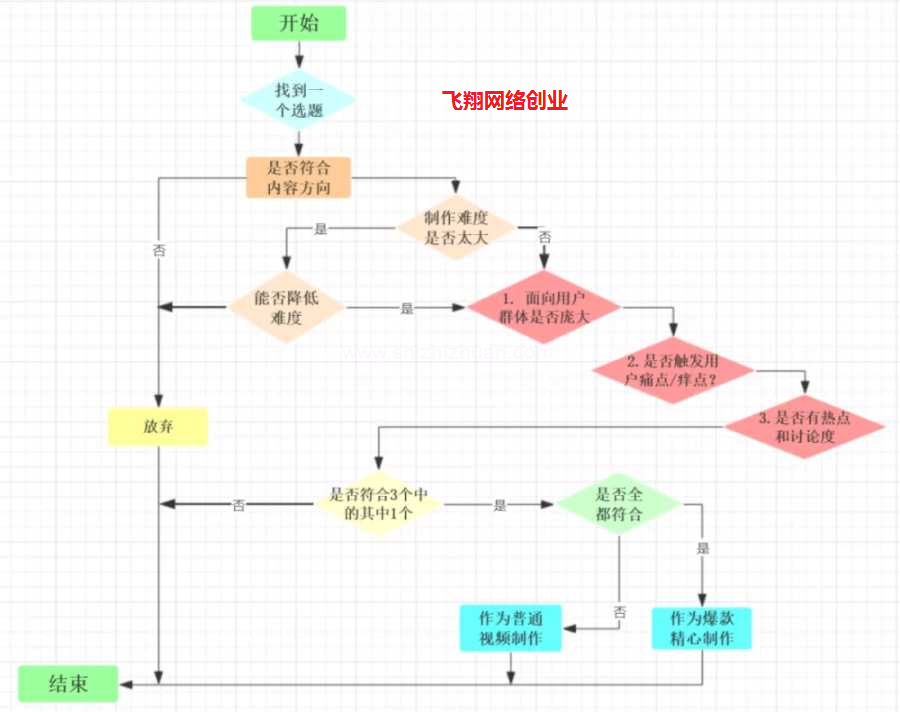 微信视频号怎么挣钱?视频号运营完全攻略的图片 第3张 视频号运营 第3张