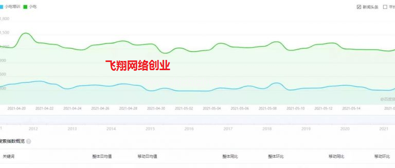 如何通过快手短视频做小吃赚钱培训项目的图片 第1张 小吃赚钱项目 第1张
