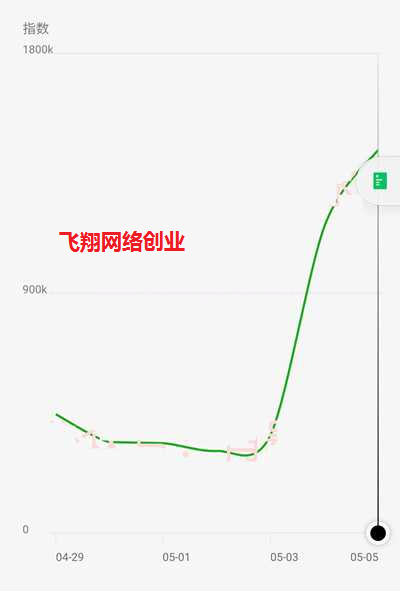 揭秘外卖平台代消除差评赚钱项目的图片 第1张 消除差评 第1张