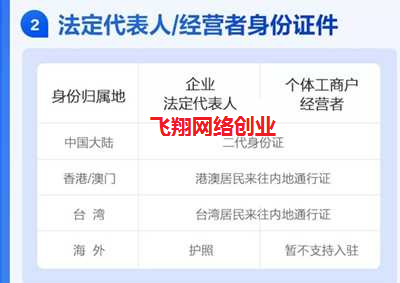 抖音小店无货源赚钱方法,抖音店群玩法的图片 第2张 抖音小店赚钱 第2张