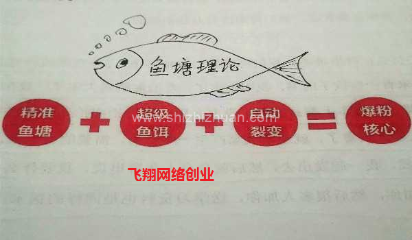 自媒体是如何赚钱的,新手做自媒体的几点建议的图片 第2张 自媒体是如何赚钱的 第2张