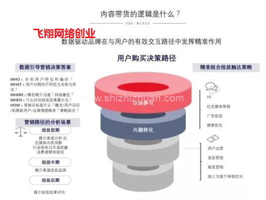 小红书付费投放引流带货新玩法的图片 第3张 小红书引流 第3张